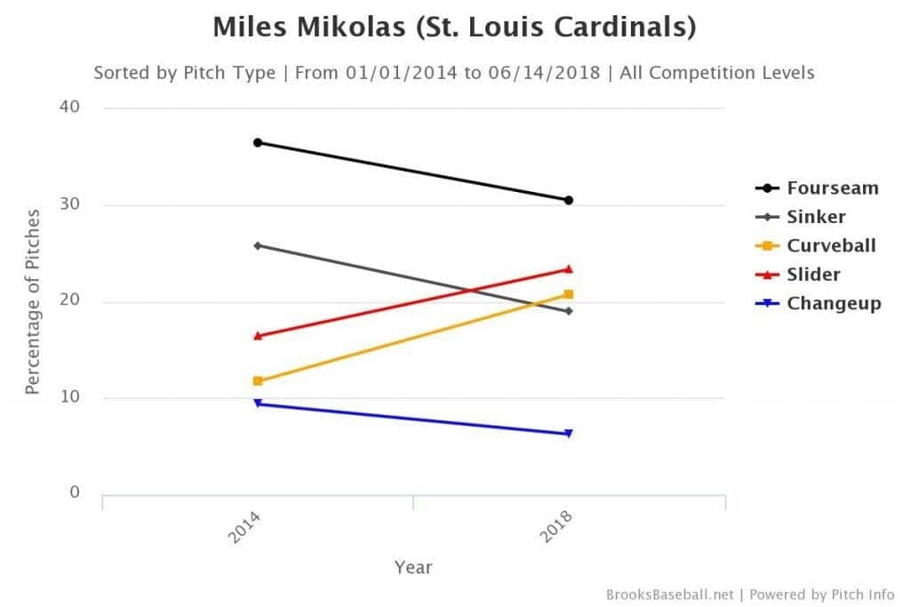 Brooksbaseball-Chart (9)