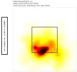 dallas keuchel heat map for 2017