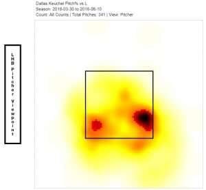 Keuchel heatmap 2018