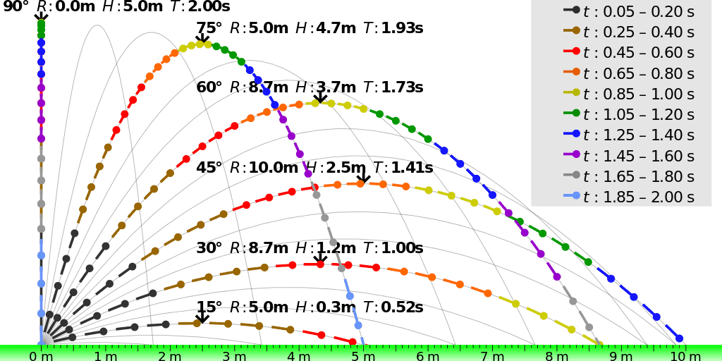 Trend Tracking: Launch Angle Changes Creating a Breakout? Have launch angle changes created a breakout hitter?