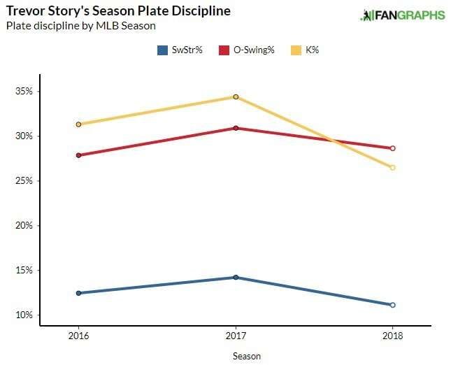 Story Plate Discipline