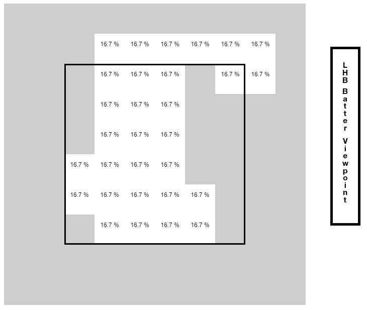Danny Duffy Curveball