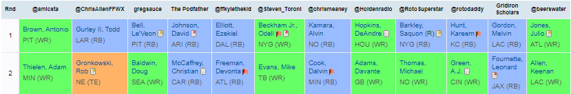 mock draft rounds 1 and 2 mock draft rounds 1 and 2