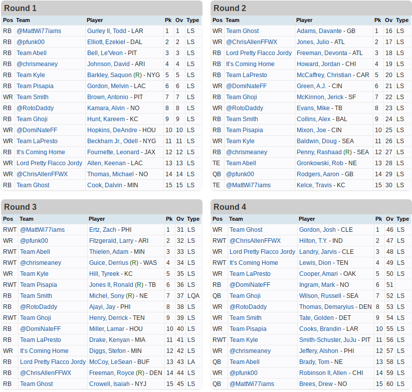 Roto Football Draft Rounds 1 thru 4
