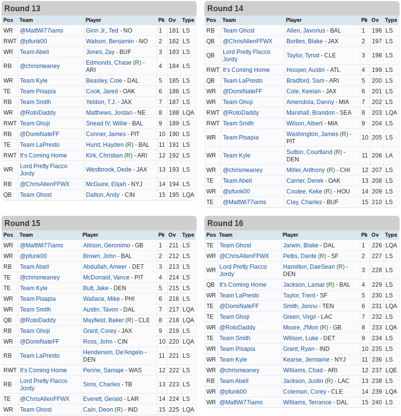Roto Football Draft Rounds 13 thru 16