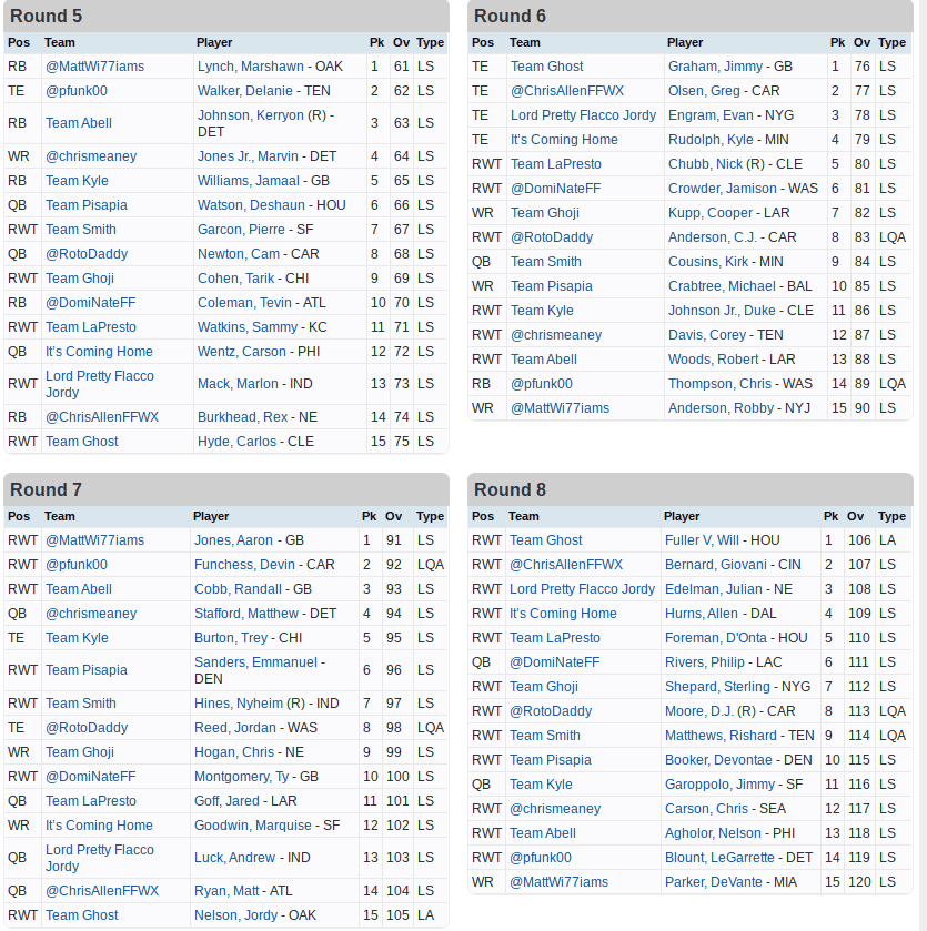 Roto Football Draft Rounds 5 thru 8