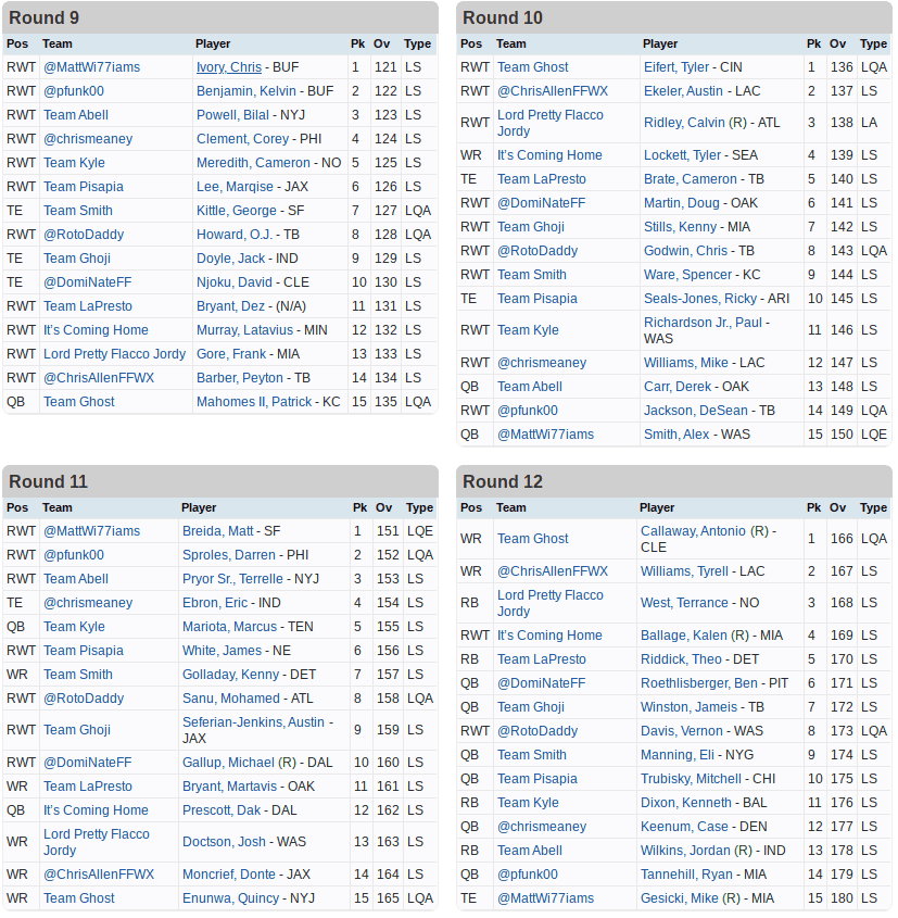 Roto Football Draft Rounds 9 thru 12