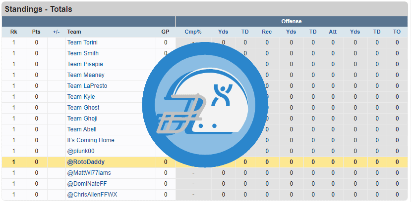 Roto Football: It’s a Thing! Roto Football on Fantrax