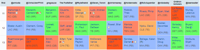 mock draft rounds 11 thru 13 mock draft rounds 11 thru 13