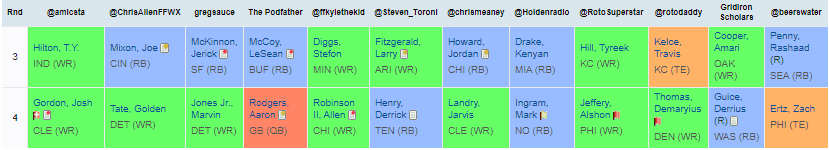 mock draft rounds 3 and 4 mock draft rounds 3 and 4