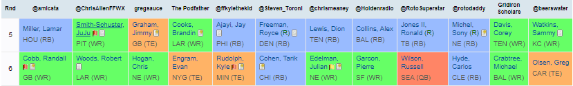 mock draft rounds 5 and 6 mock draft rounds 5 and 6