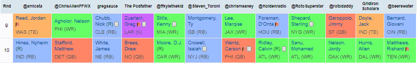 mock draft rounds 9 and 10 mock draft rounds 9 and 10