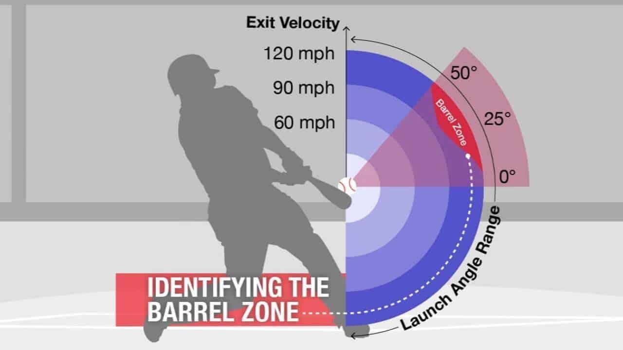 Are Launch Angle and Exit Velocity really useful in fantasy baseball?