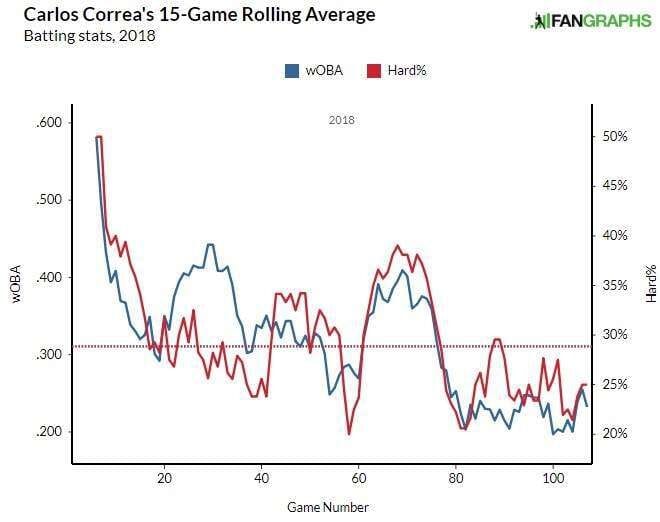 Carlos Correa Woba