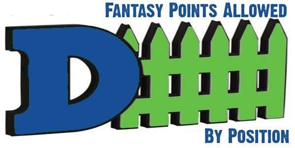 NFL Week 1 Fantasy Points Allowed for DFS and Season-Long Fantasy Football fantasy points allowed by position