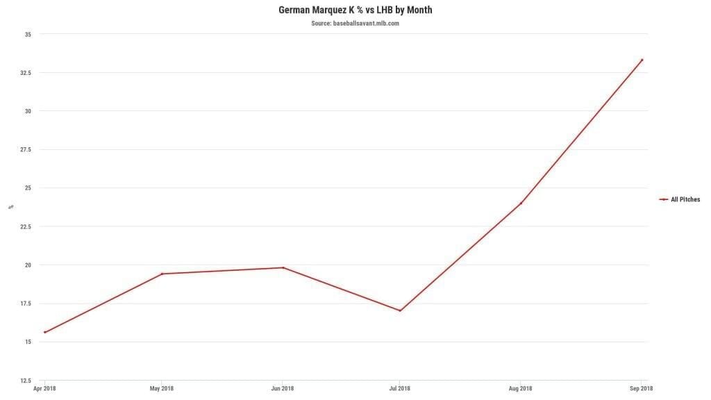strikeout rate of LHB