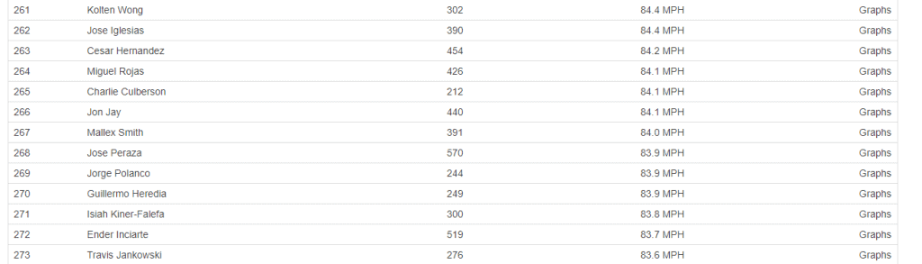 Mallex Smith 2018 exit velocity