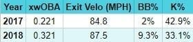 Brandon Nimmo xwOBA