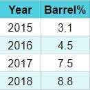 Aaron Hicks barrel rate