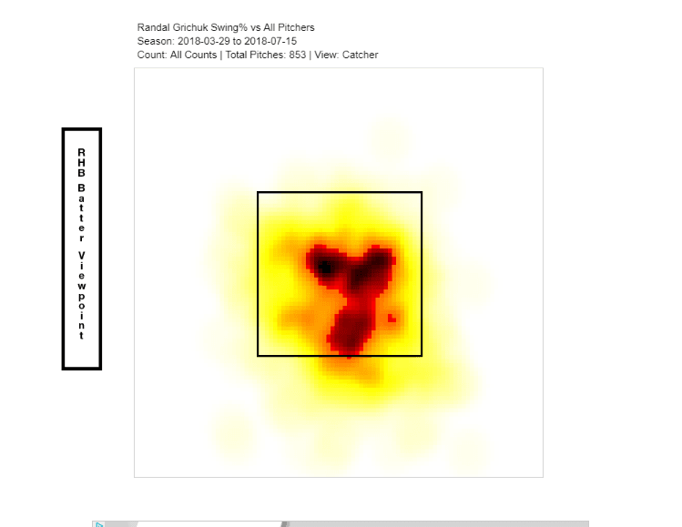 Randal Grichuk first half heat map