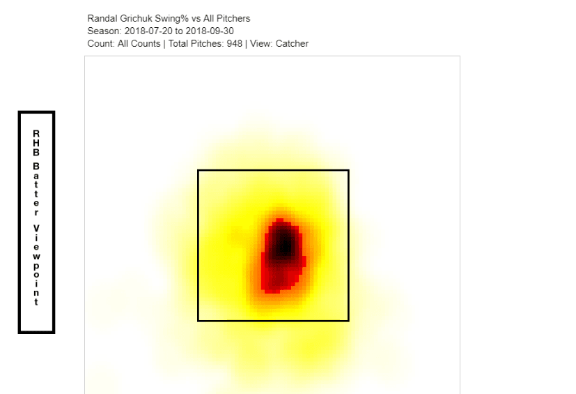 Randal Grichuk second half heat map