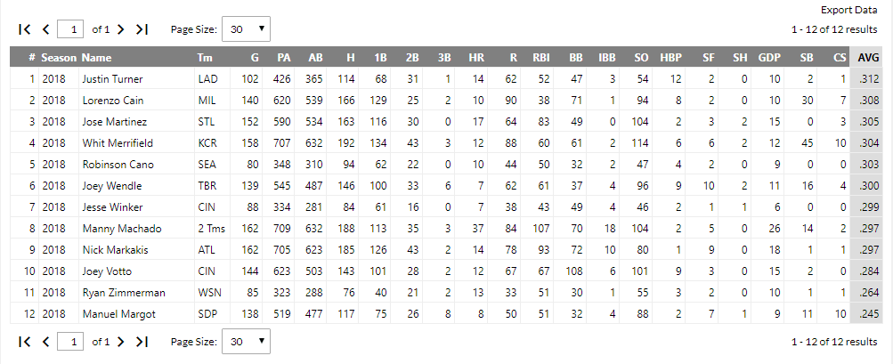 Robinson Cano hard hit comps