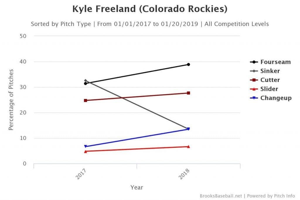 kyle freeland release point