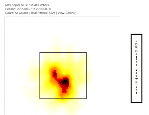 Max Kepler Slugging