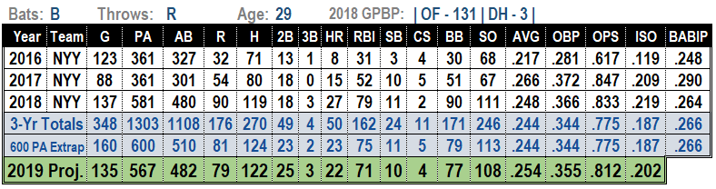 2019 MLB projections