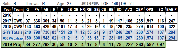 Adam Engel 2019 MLB Projections