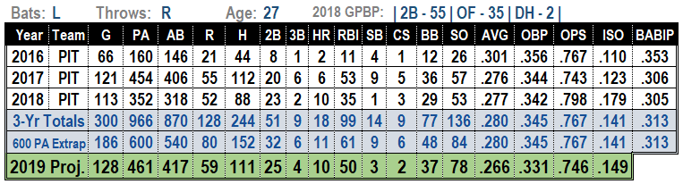 Adam Frazier 2019 Projections
