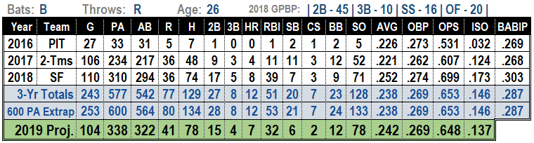 Alen Hanson 2019 Projections