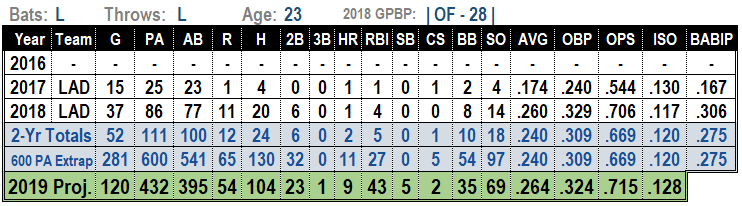 alex verdugo
