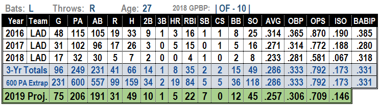 andrew toles