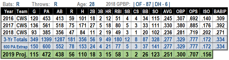 2019 MLB projections