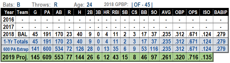 2019 MLB projections