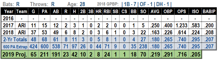 Christian Walker 2019 Fantasy Baseball Projections