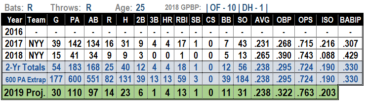 2019 MLB projections