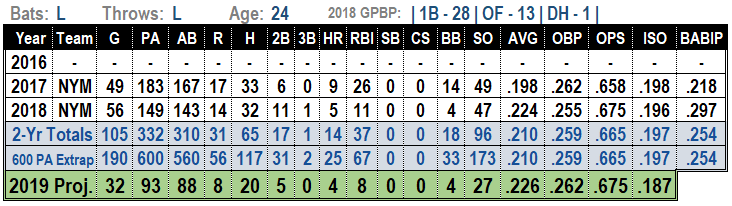 Dominic Smith 2019 Fantasy Baseball Projections