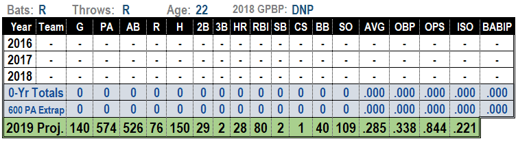 eloy jimenez 2019 MLB Projections