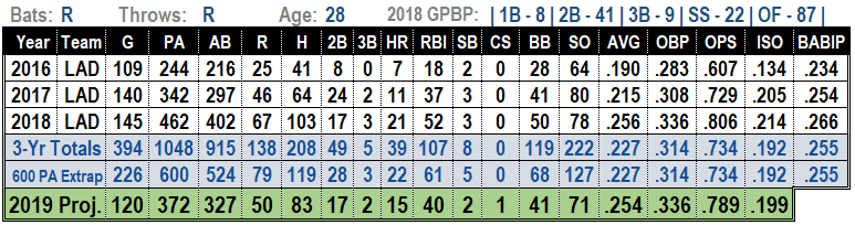Kike Hernandez 2019 Projections
