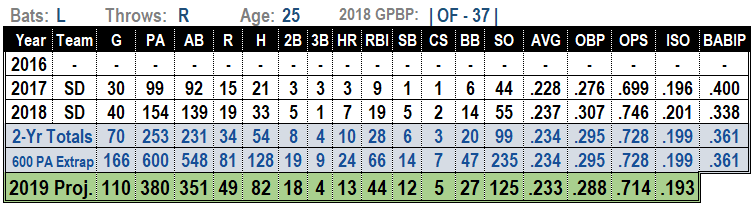 franchy cordero