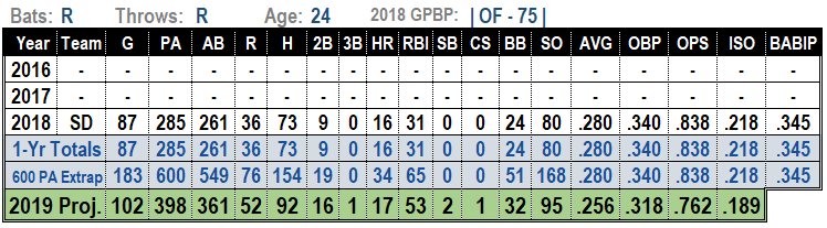 franmil reyes