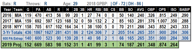 2019 MLB projections