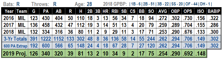 Hernan Perez 2019 Projections