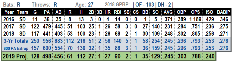 hunter renfroe