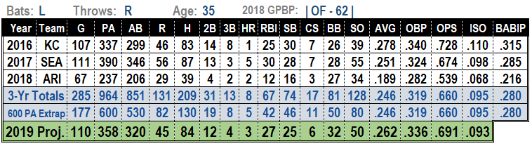 jarrod-dyson