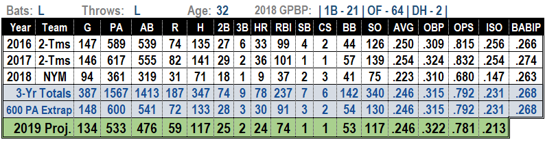 Jay Bruce 2019 MLB Projections