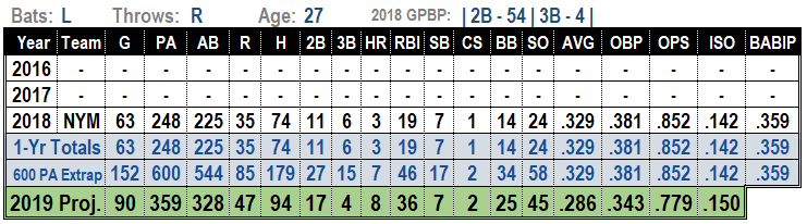 Jeff McNeil 2019 Projections