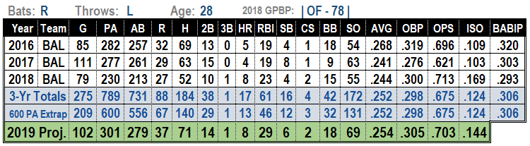 2019 MLB projections